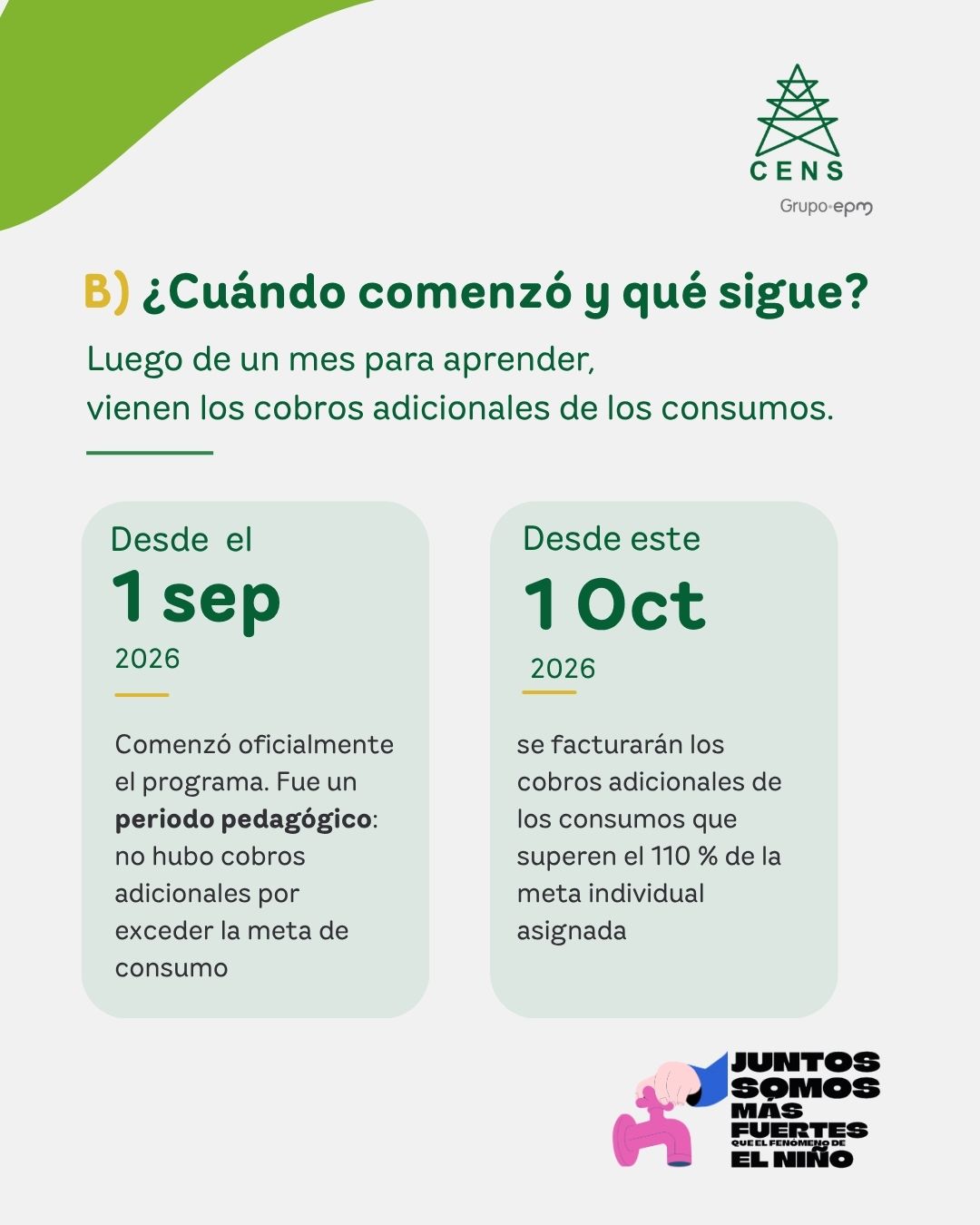 ¿Cuándo comenzó y qué sigue?