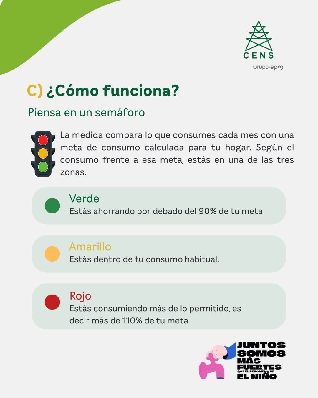 ¿Cómo funciona?