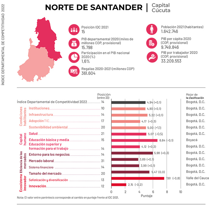 Competitividad