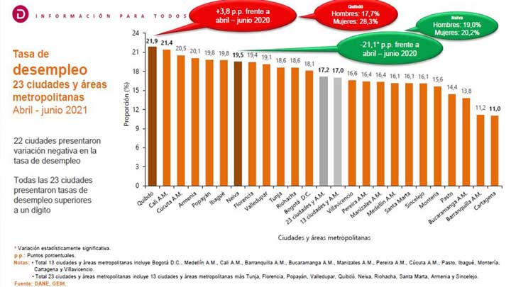 Tasa de desempleo