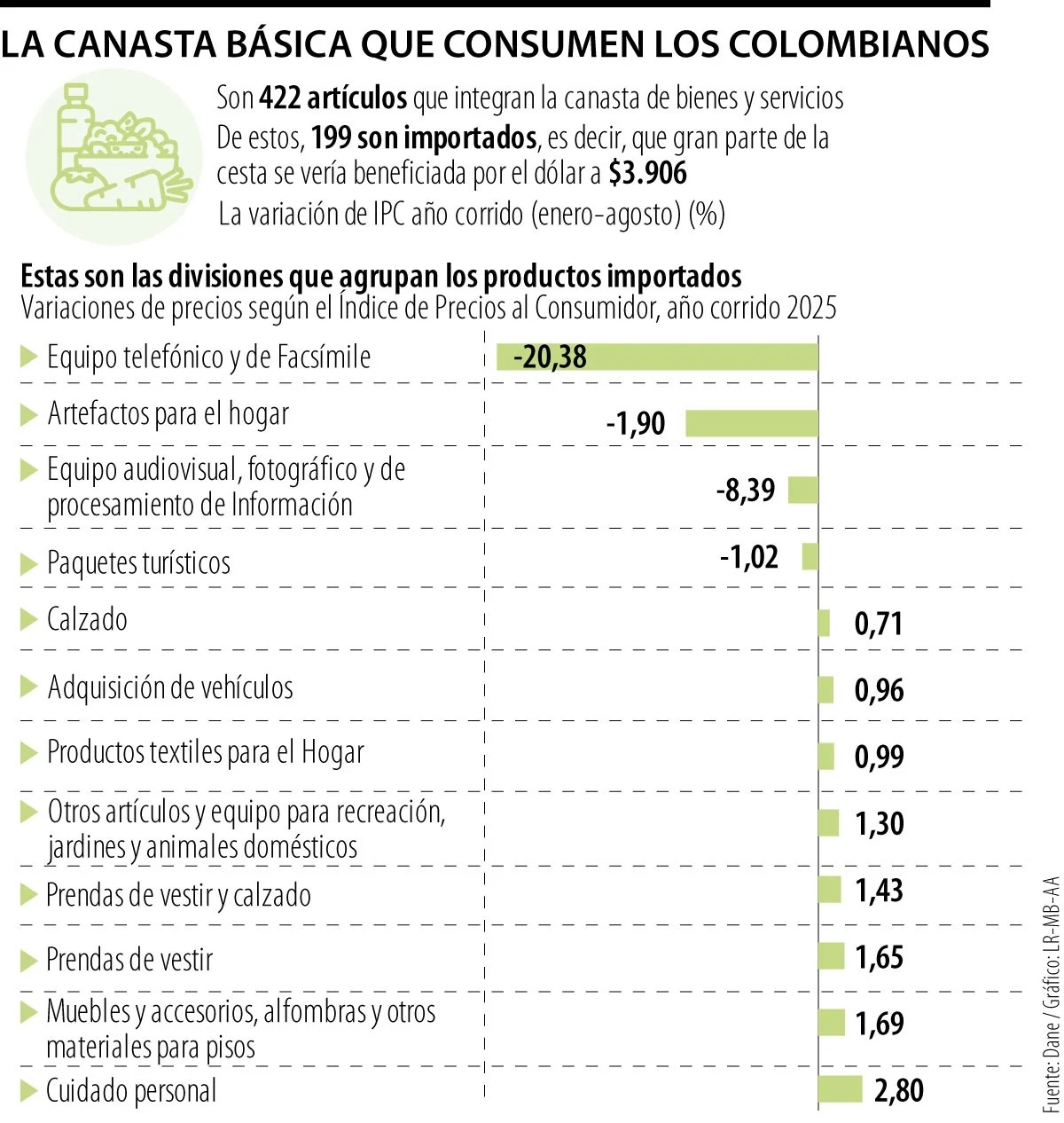 Imagen eliminada.