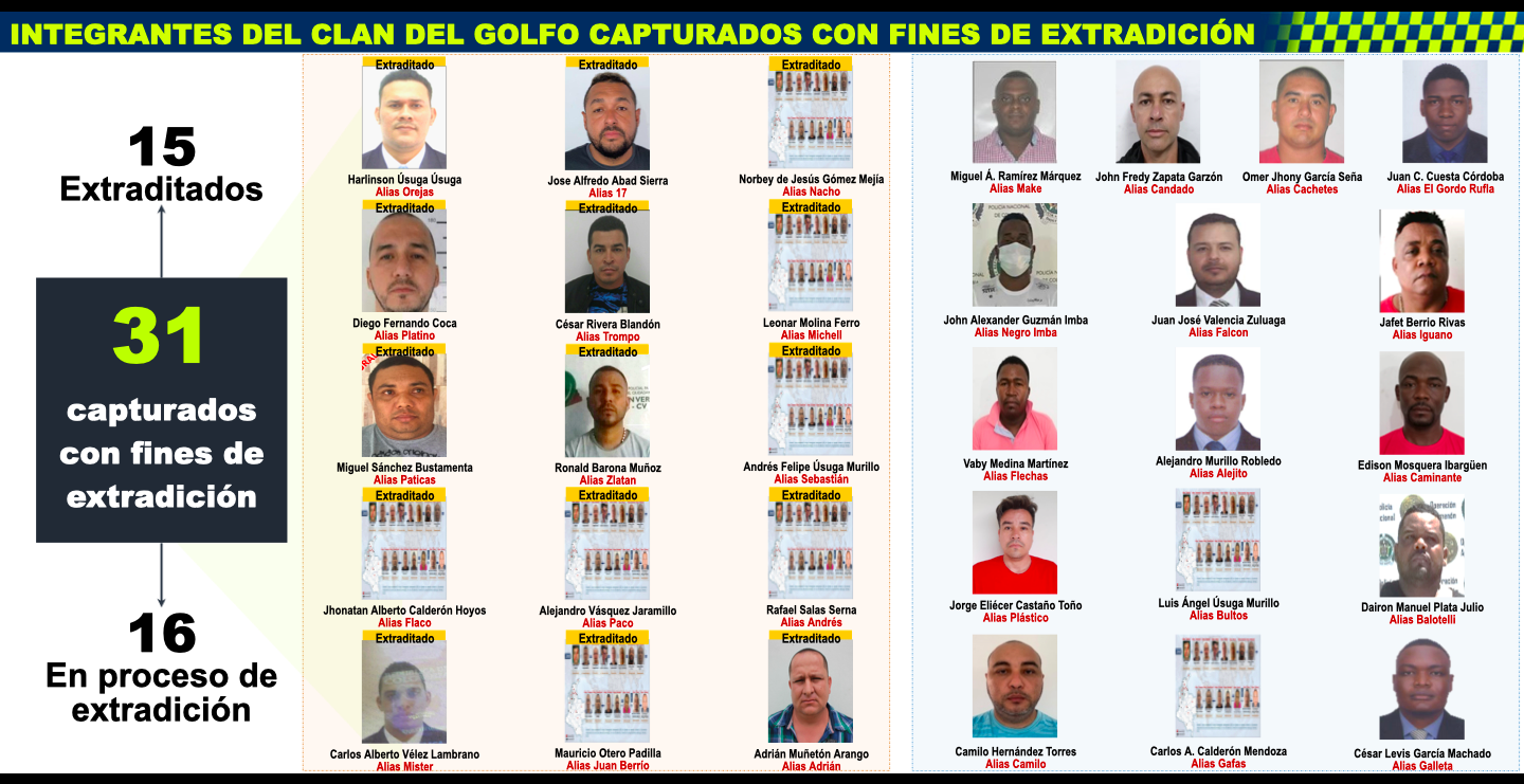 Clan del golfo2