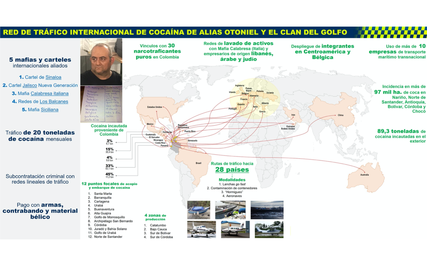 Clan del golfo