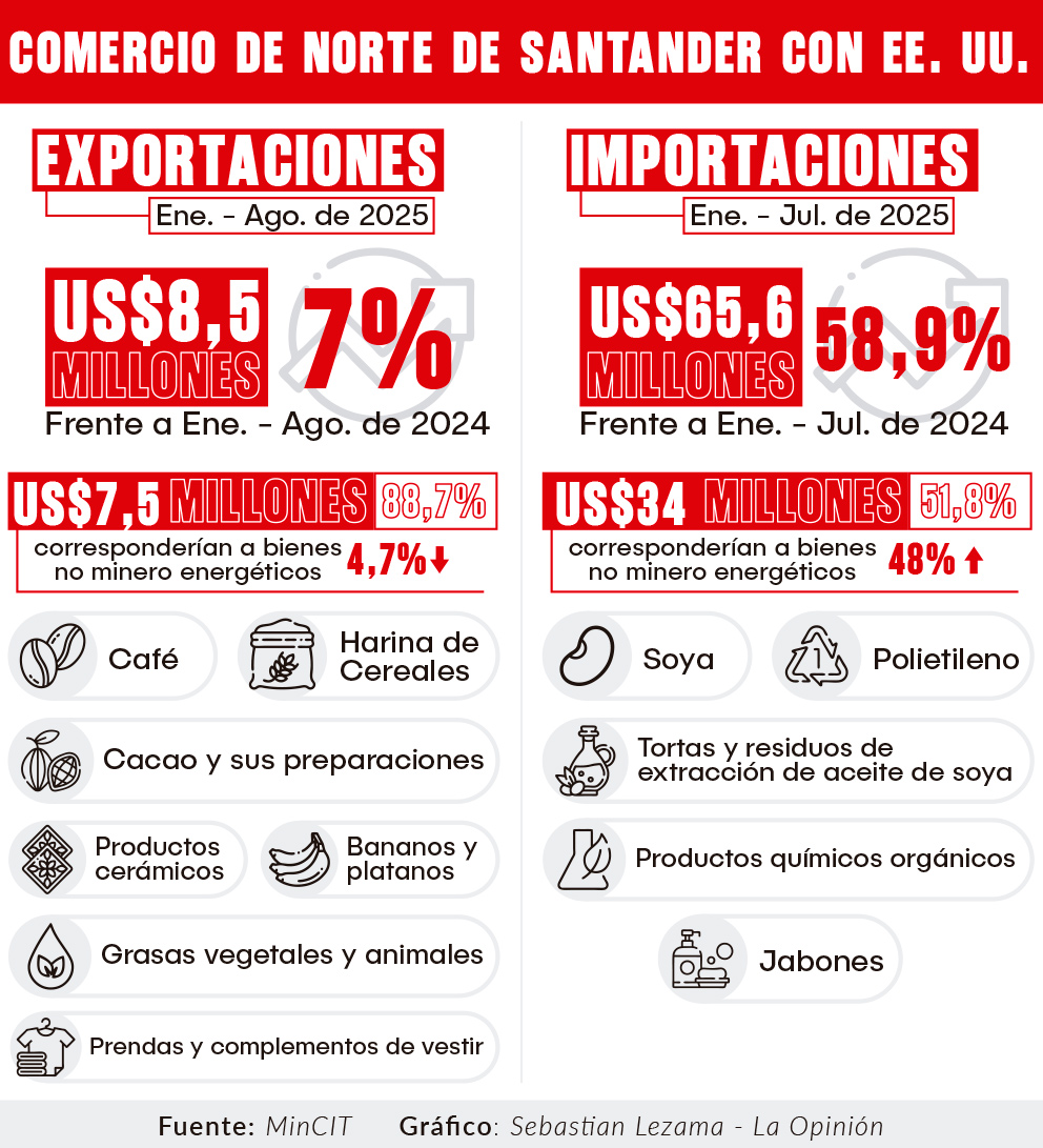 Imagen eliminada.
