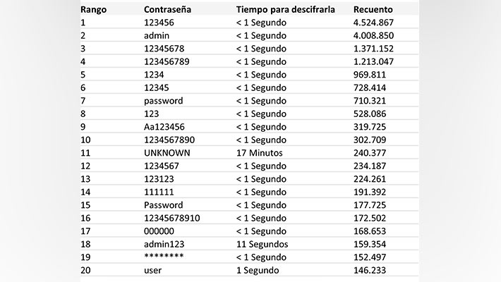 Imagen eliminada.