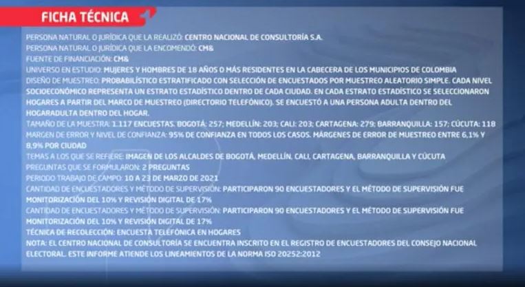 Ficha técnica