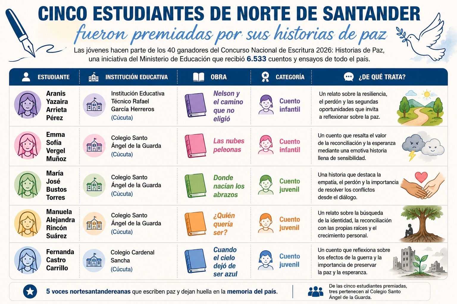 Imagen eliminada.