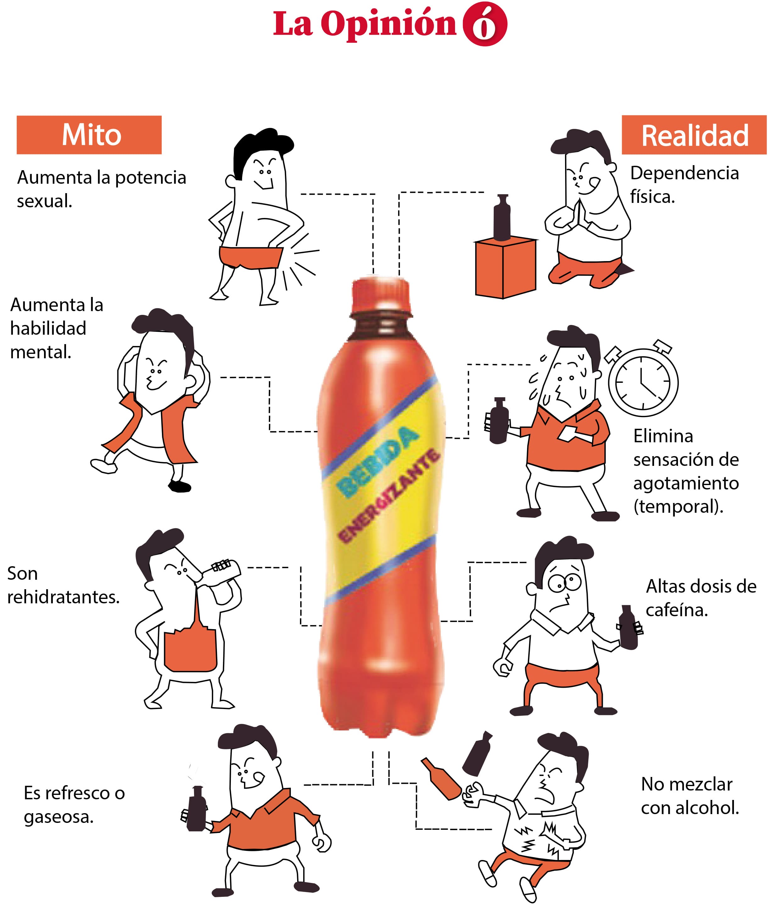 ¿Afecta a la salud el consumo de bebidas energizantes?/Foto: internet