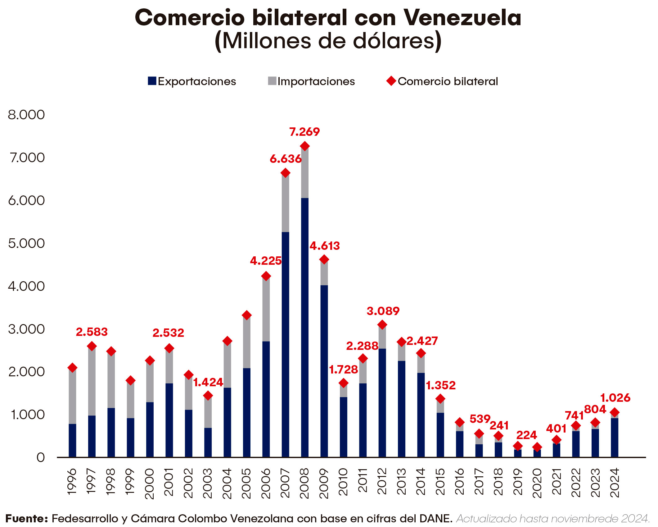 Imagen eliminada.
