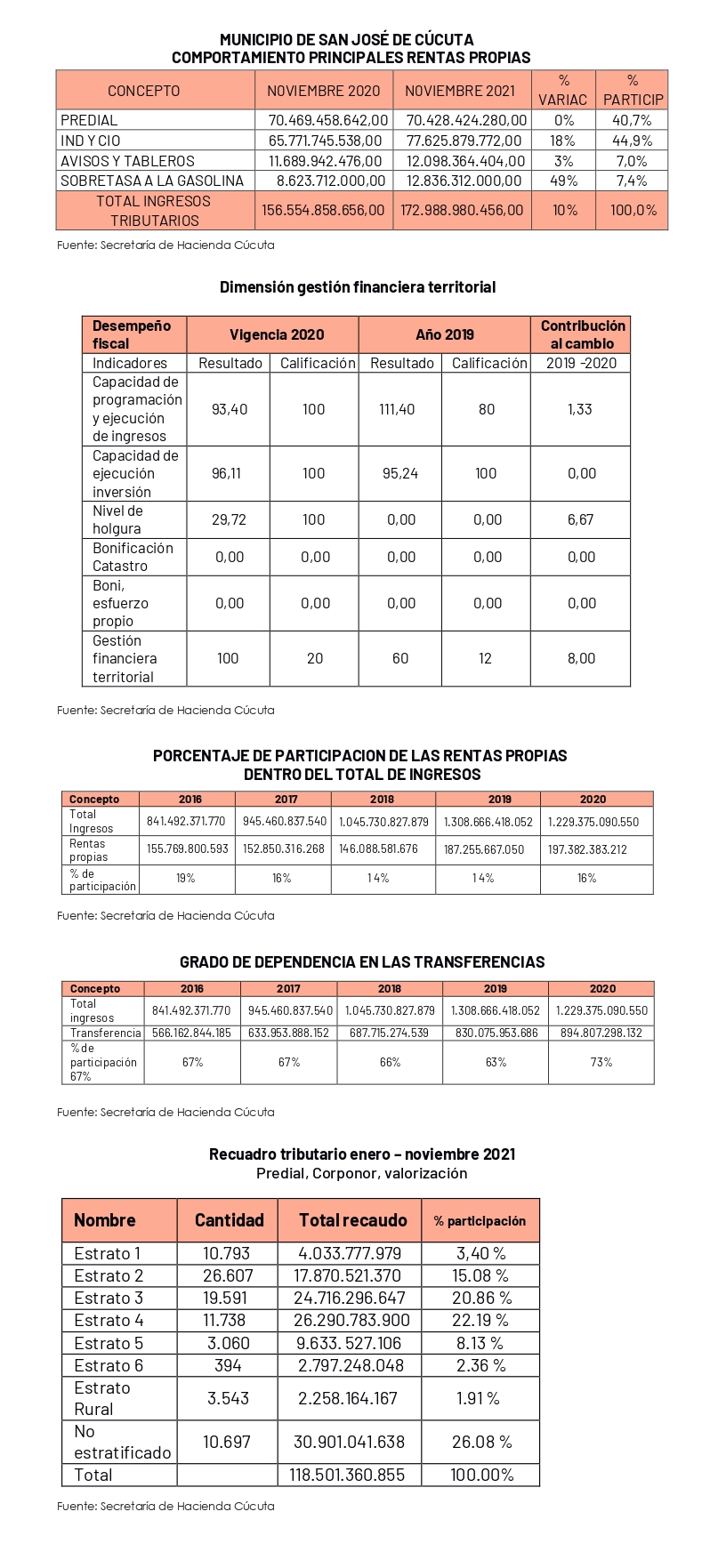 Grafico