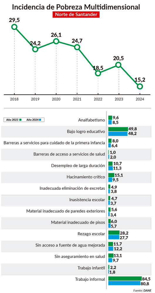Imagen eliminada.