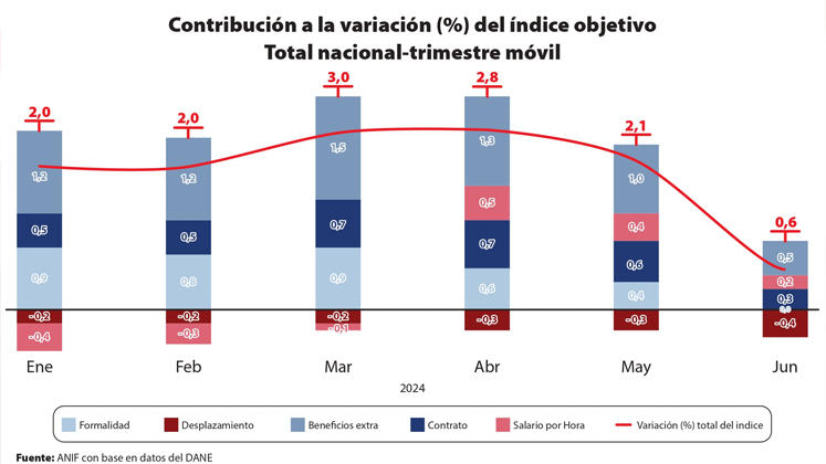 Imagen eliminada.