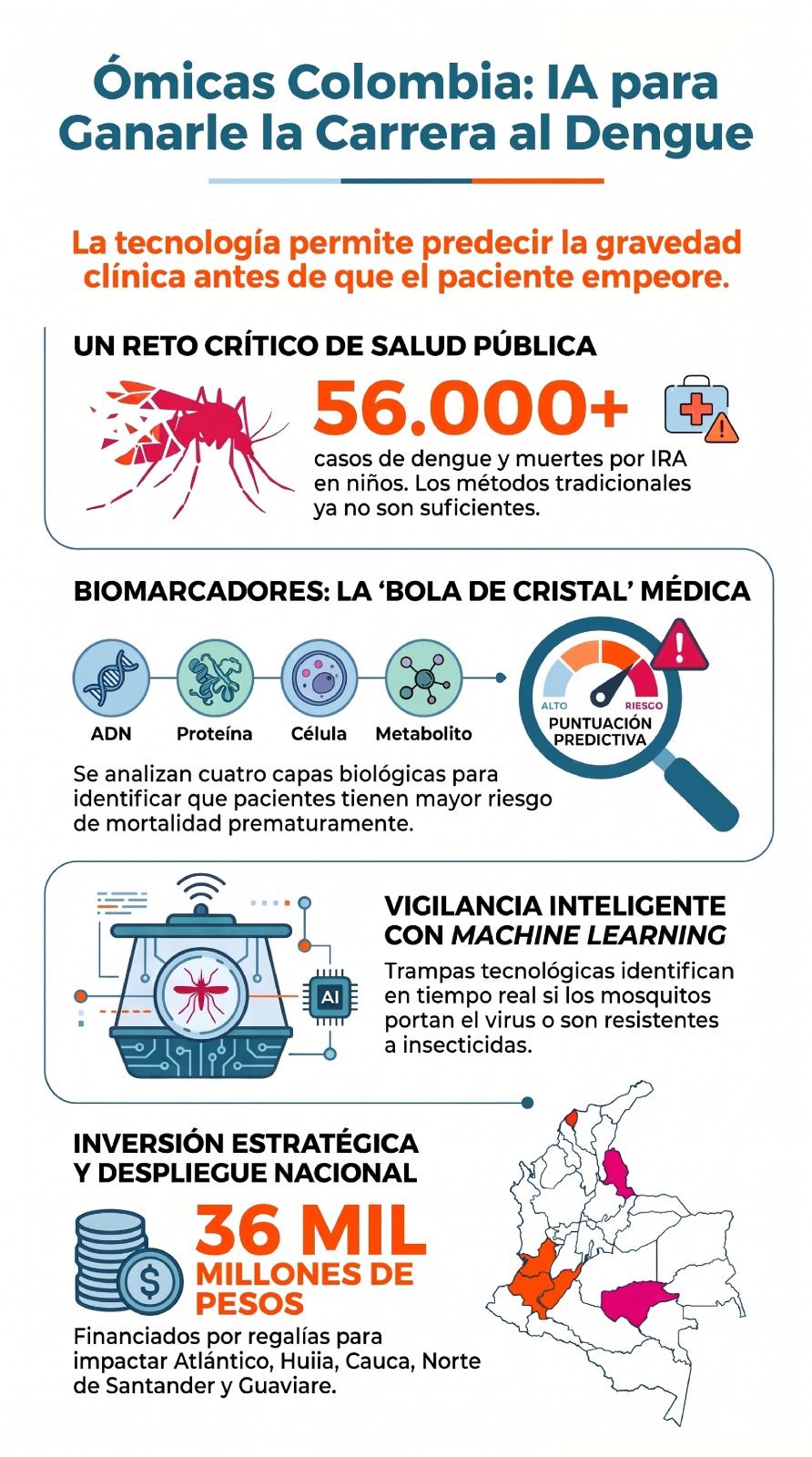 Imagen eliminada.