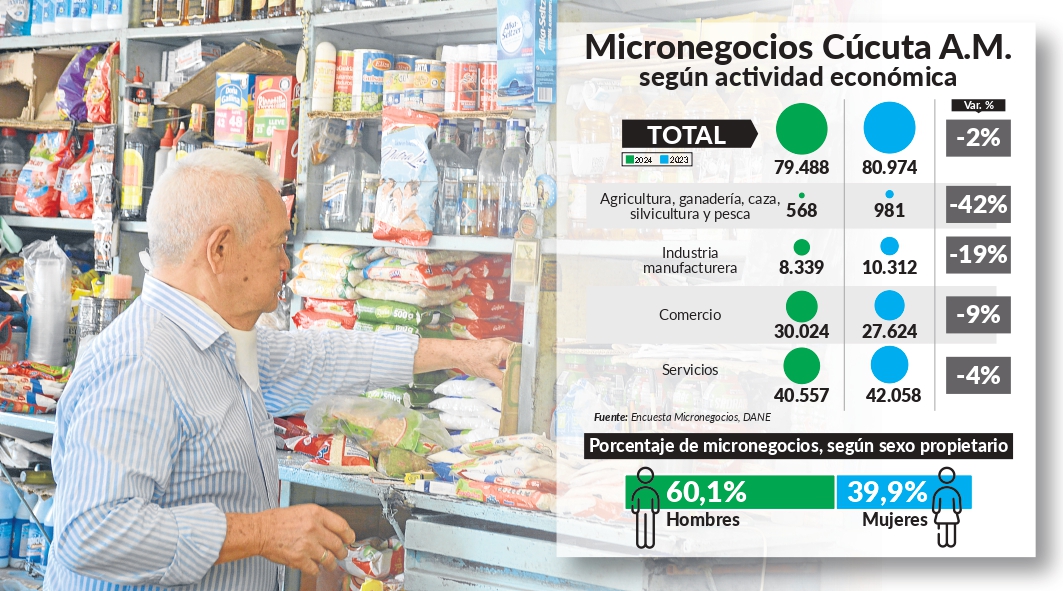 Imagen eliminada.