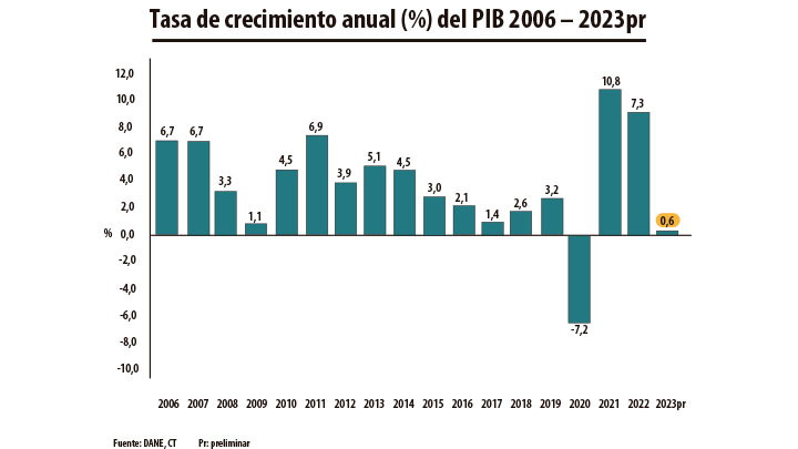 Imagen eliminada.