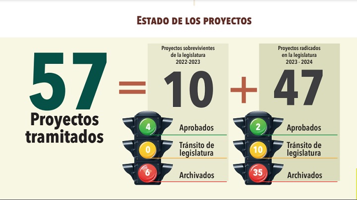 Imagen eliminada.