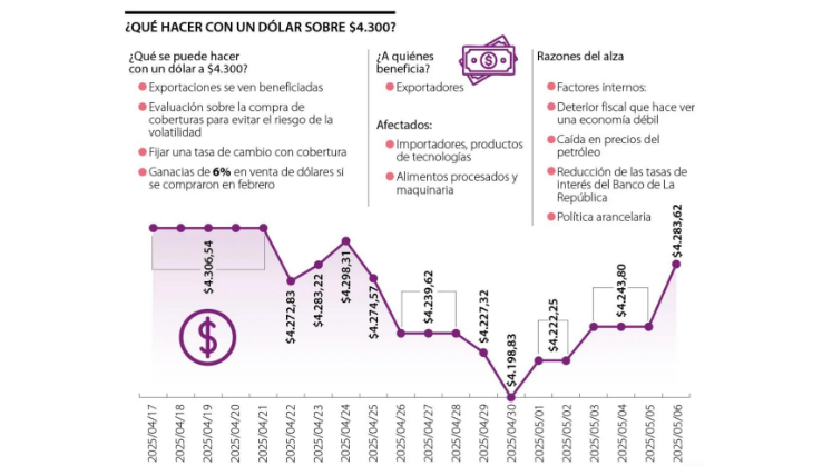 Imagen eliminada.