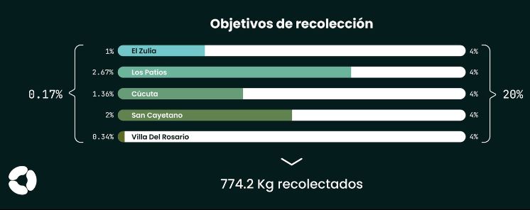 Imagen eliminada.