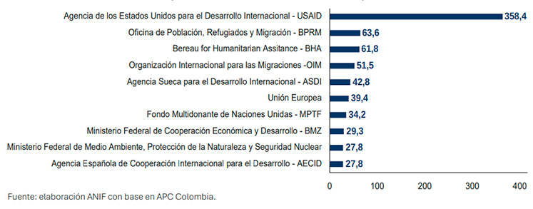 Imagen eliminada.