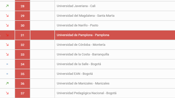 Unipamplona