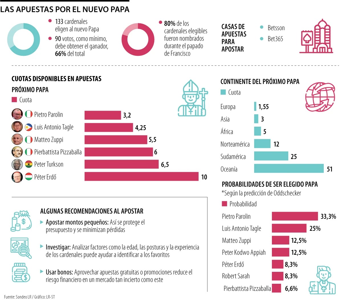 Imagen eliminada.