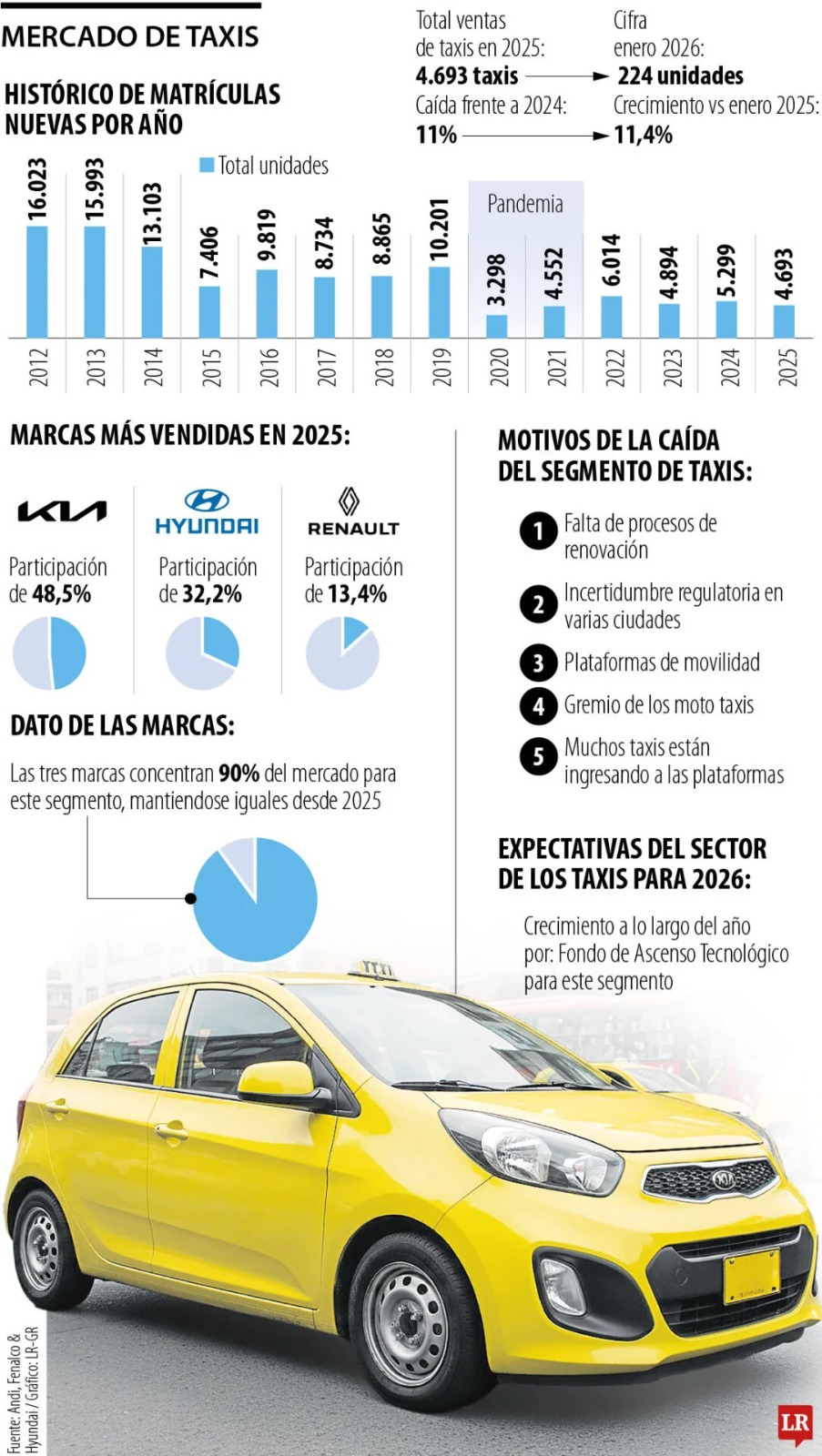 Imagen eliminada.