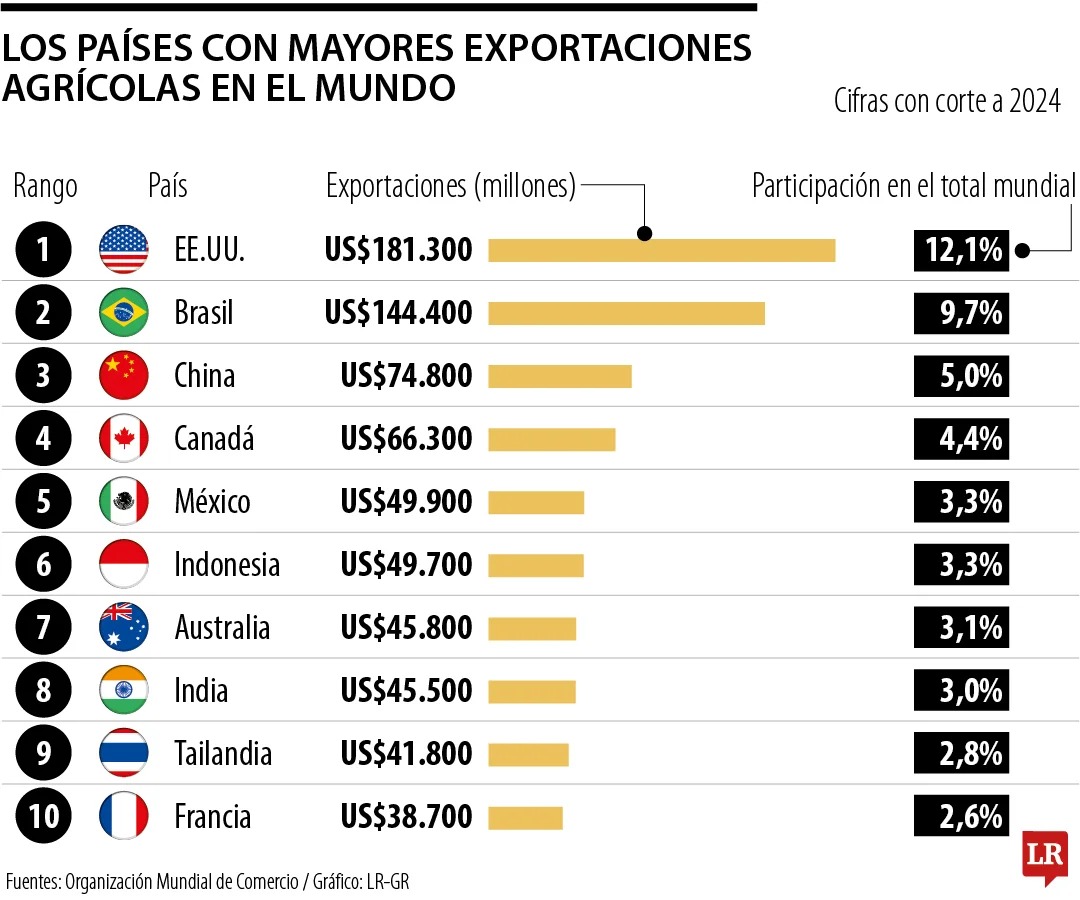 Imagen eliminada.