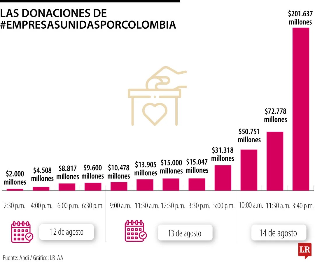 Imagen eliminada.