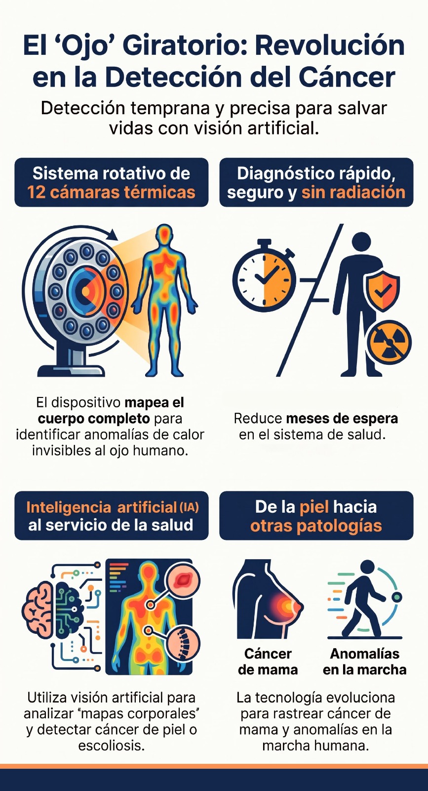 Imagen eliminada.