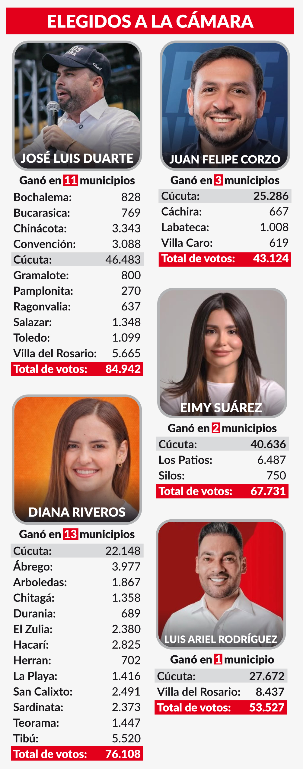 Imagen eliminada.