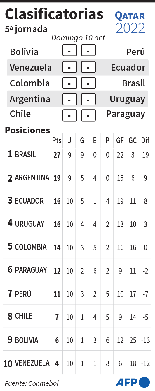 Fecha eliminatoria