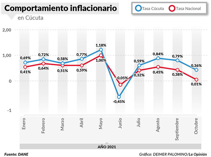 Imagen eliminada.