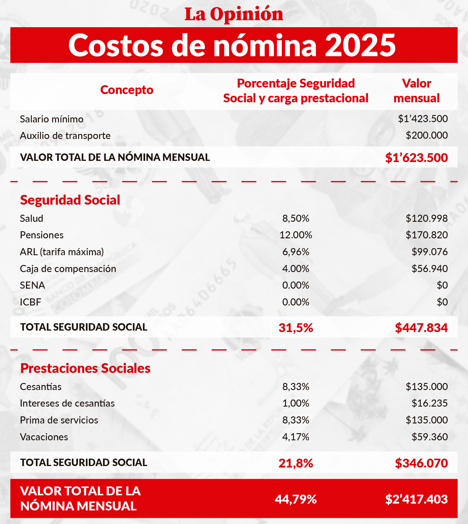 Imagen eliminada.