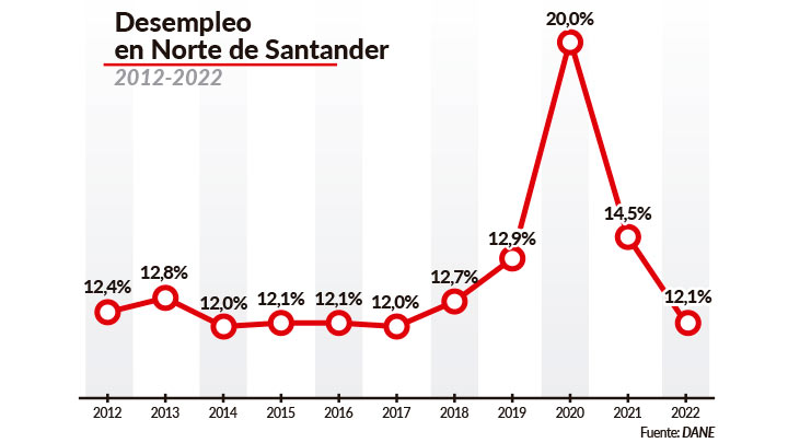Imagen eliminada.