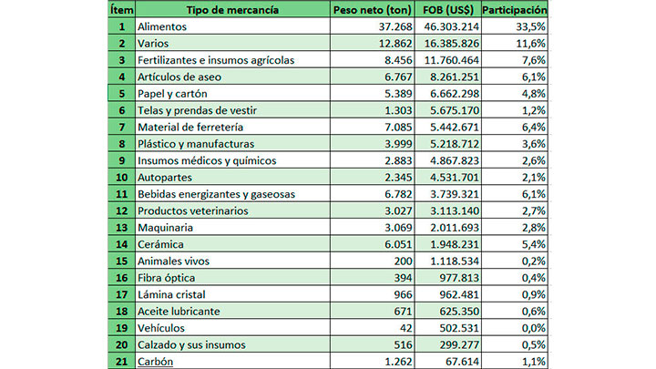Imagen eliminada.