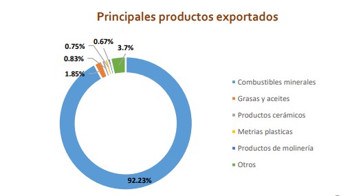 Imagen eliminada.