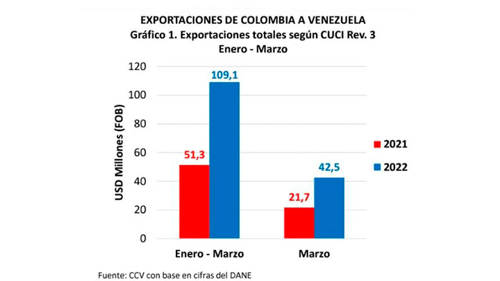 Productos exportados