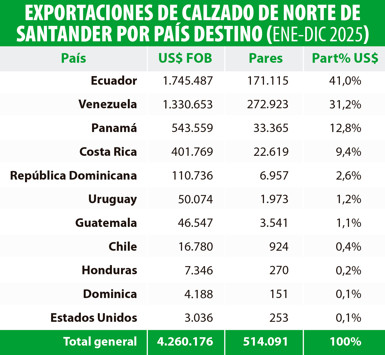 Imagen eliminada.