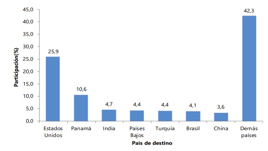 Imagen eliminada.