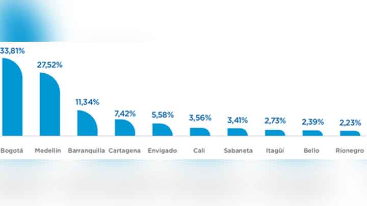 Vivienda