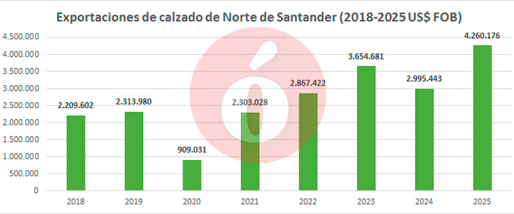 Imagen eliminada.
