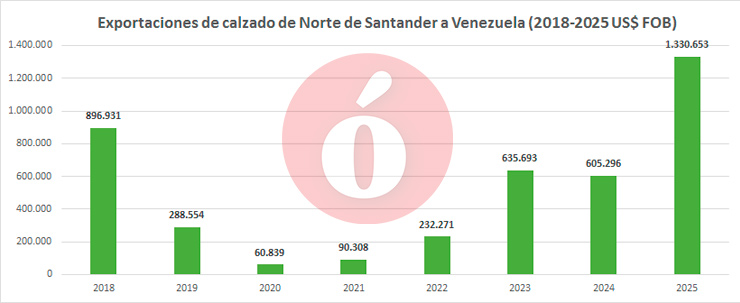 Imagen eliminada.