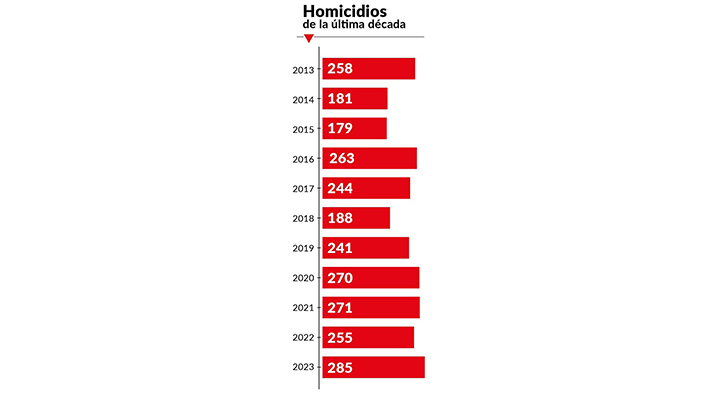 Imagen eliminada.