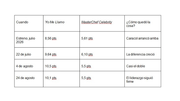 Imagen eliminada.