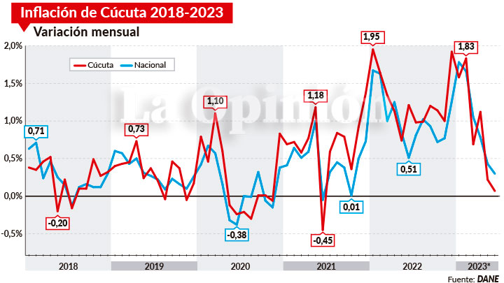 Imagen eliminada.