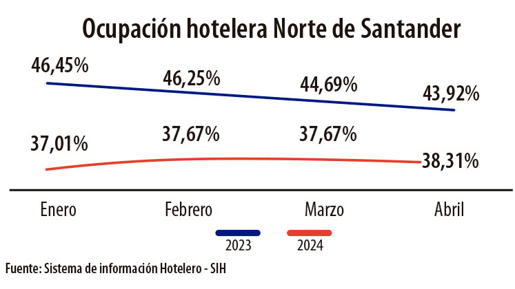 Imagen eliminada.