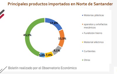 Reporte