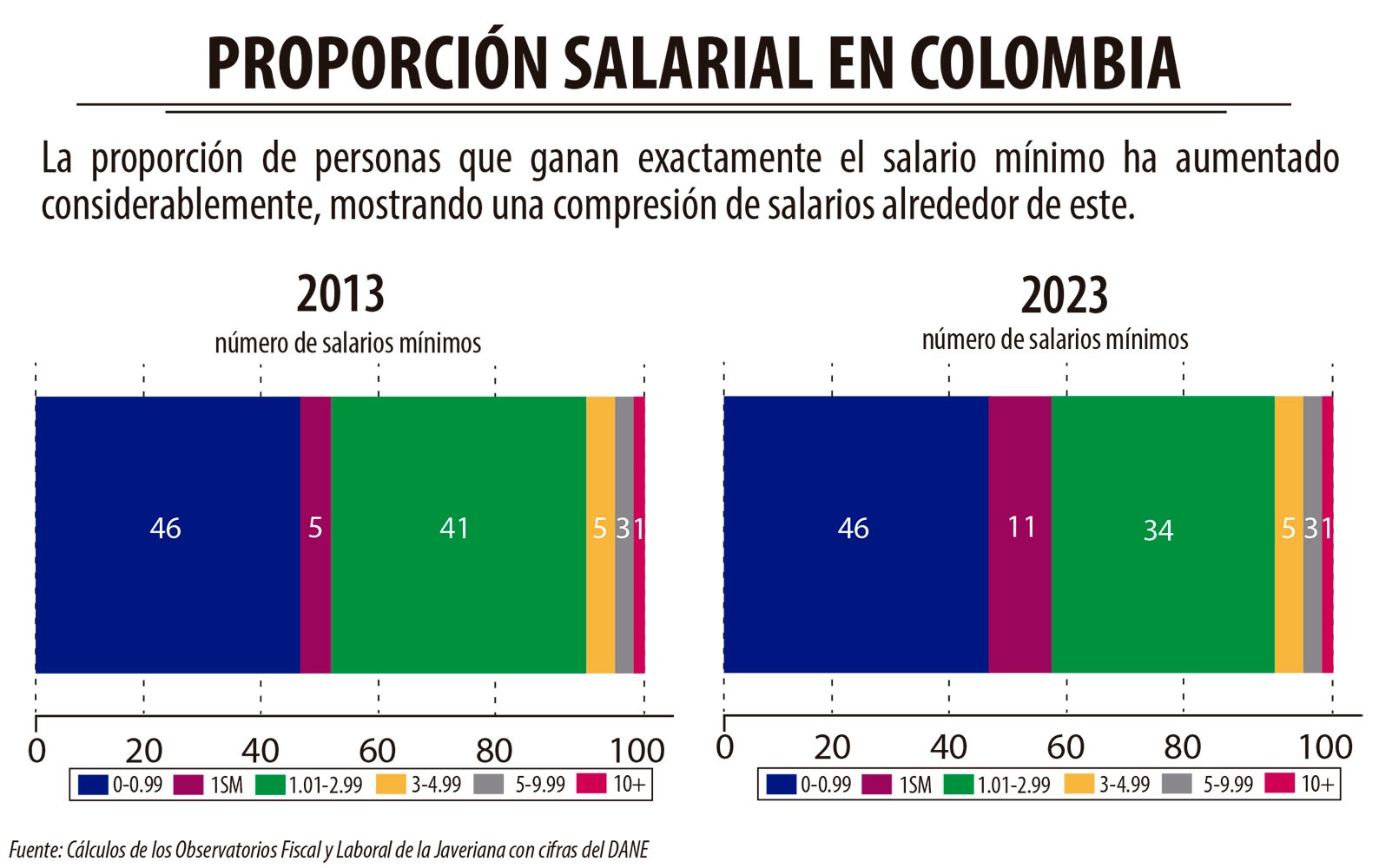 Imagen eliminada.