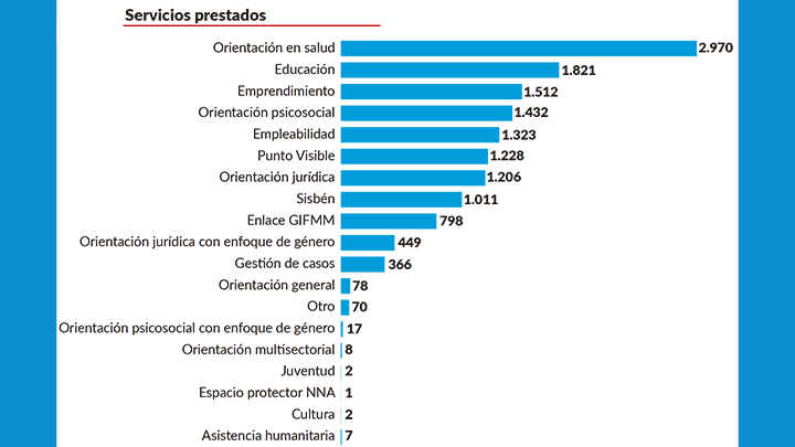 Imagen eliminada.