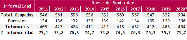 Tabla 7